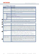 Preview for 42 page of Dictator SQUARE 940-2 Technical Manual