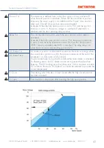 Preview for 43 page of Dictator SQUARE 940-2 Technical Manual