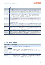 Preview for 45 page of Dictator SQUARE 940-2 Technical Manual