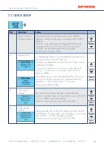 Preview for 53 page of Dictator SQUARE 940-2 Technical Manual