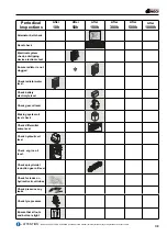 Предварительный просмотр 156 страницы Dieci Apollo 25.6 Operation And Maintenance Manual