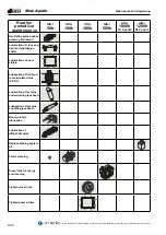 Предварительный просмотр 157 страницы Dieci Apollo 25.6 Operation And Maintenance Manual