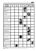 Предварительный просмотр 158 страницы Dieci Apollo 25.6 Operation And Maintenance Manual