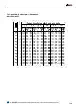 Preview for 188 page of Dieci Apollo 25.6 Operation And Maintenance Manual