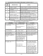 Preview for 25 page of DieHard 28.71225 Operator'S Manual