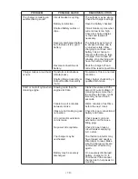 Preview for 18 page of DieHard DH-200M Operator'S Manual