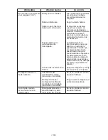 Preview for 34 page of DieHard DH-200M Operator'S Manual