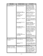 Preview for 35 page of DieHard DH-200M Operator'S Manual