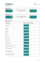 Preview for 45 page of Diehl Metering SCYLAR INT 8 Installation And User Manual