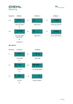 Preview for 57 page of Diehl Metering SCYLAR INT 8 Installation And User Manual