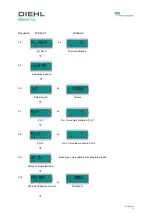 Preview for 58 page of Diehl Metering SCYLAR INT 8 Installation And User Manual