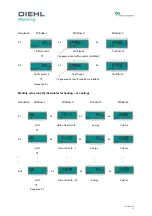 Preview for 61 page of Diehl Metering SCYLAR INT 8 Installation And User Manual