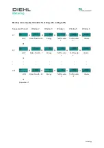 Preview for 62 page of Diehl Metering SCYLAR INT 8 Installation And User Manual