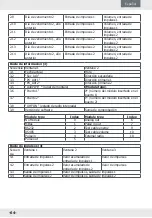 Предварительный просмотр 64 страницы Diehl Metering Sharky 775 Installation Manual