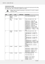 Preview for 18 page of Diehl LoRaWAN CMi4160 User Manual