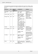 Preview for 20 page of Diehl LoRaWAN CMi4160 User Manual