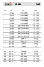 Предварительный просмотр 76 страницы DIEL ME 200 E Installation And Instruction Manual