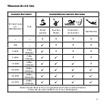 Preview for 13 page of Diesel FL137AB Manual