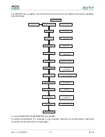 Preview for 16 page of Diesse VES-MATIC EASY Service Manual