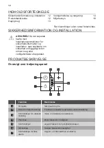 Preview for 12 page of Dieter Knoll Collection DK6HP661X User Manual