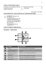 Preview for 17 page of Dieter Knoll Collection DK6HP661X User Manual