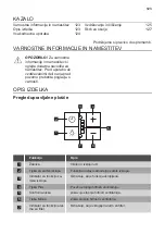 Preview for 123 page of Dieter Knoll Collection DK6HP661X User Manual