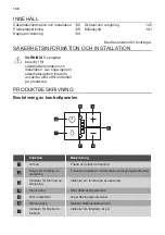 Preview for 138 page of Dieter Knoll Collection DK6HP661X User Manual