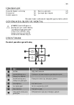 Preview for 143 page of Dieter Knoll Collection DK6HP661X User Manual