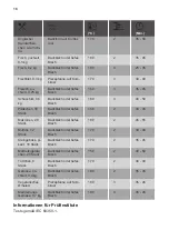 Preview for 18 page of Dieter Knoll Collection DKB65902XK User Manual