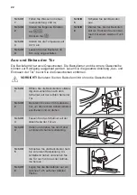 Preview for 22 page of Dieter Knoll Collection DKB65902XK User Manual