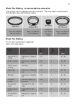 Preview for 41 page of Dieter Knoll Collection DKB65902XK User Manual