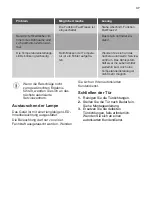 Preview for 37 page of Dieter Knoll DKBA1245SK User Manual