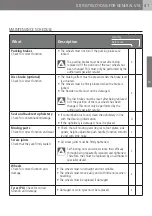 Preview for 41 page of Dietz Rehab tauron rsi XXL User Manual