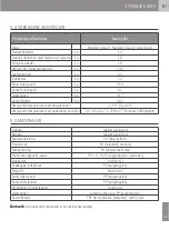 Preview for 143 page of Dietz 720000 User Manual