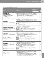 Preview for 147 page of Dietz 720000 User Manual