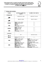 Предварительный просмотр 5 страницы Dietz AD9-4103/A Installation