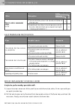 Preview for 18 page of Dietz Tomtar TSU-2 User Manual