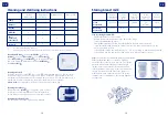 Preview for 7 page of Difrax Breast pump Manual