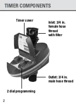 Предварительный просмотр 4 страницы DIG BO92A Instruction Manual