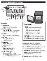 Предварительный просмотр 4 страницы DIG LEIT-1 Instruction Manual