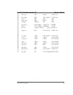 Предварительный просмотр 16 страницы Digalog Systems 2040D Series Maintenance Manual