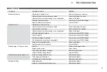 Preview for 21 page of Digga DOZER BLADE Operator'S & Parts Manual