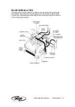 Предварительный просмотр 12 страницы Digga Profila 150 Operator'S Manual