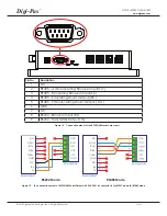 Предварительный просмотр 14 страницы Digi-Pas DWL5000XY Installation And Operation Manuallines