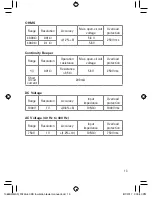 Preview for 13 page of Digi-Sense 20250-60 User Manual