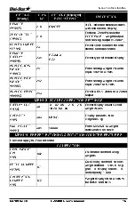 Preview for 19 page of DIGI-STAR EZ2400 Operator'S Manual