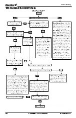 Preview for 26 page of DIGI-STAR EZ2400 Operator'S Manual