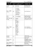 Предварительный просмотр 37 страницы DIGI-STAR EZ3400 Operating Manual