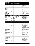 Предварительный просмотр 38 страницы DIGI-STAR EZ3400 Operating Manual