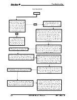 Предварительный просмотр 48 страницы DIGI-STAR EZ3400 Operating Manual